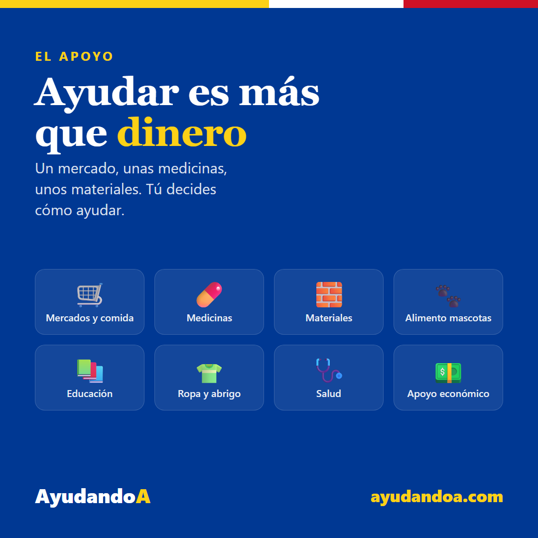 Tipos de ayuda (cuadrado)