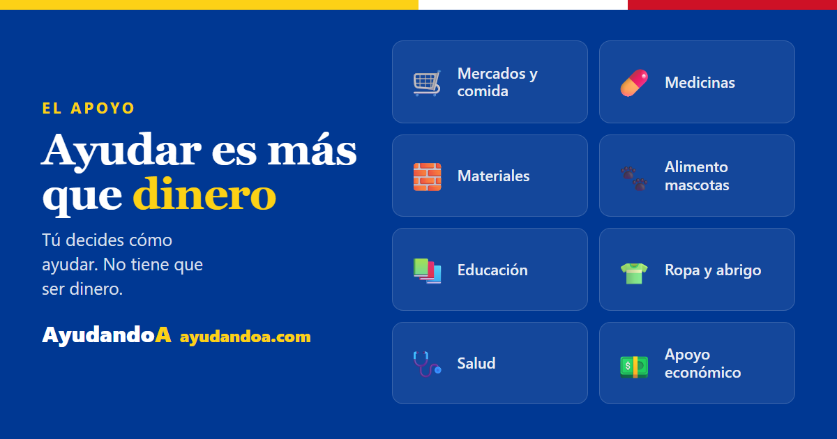 Tipos de ayuda (horizontal)